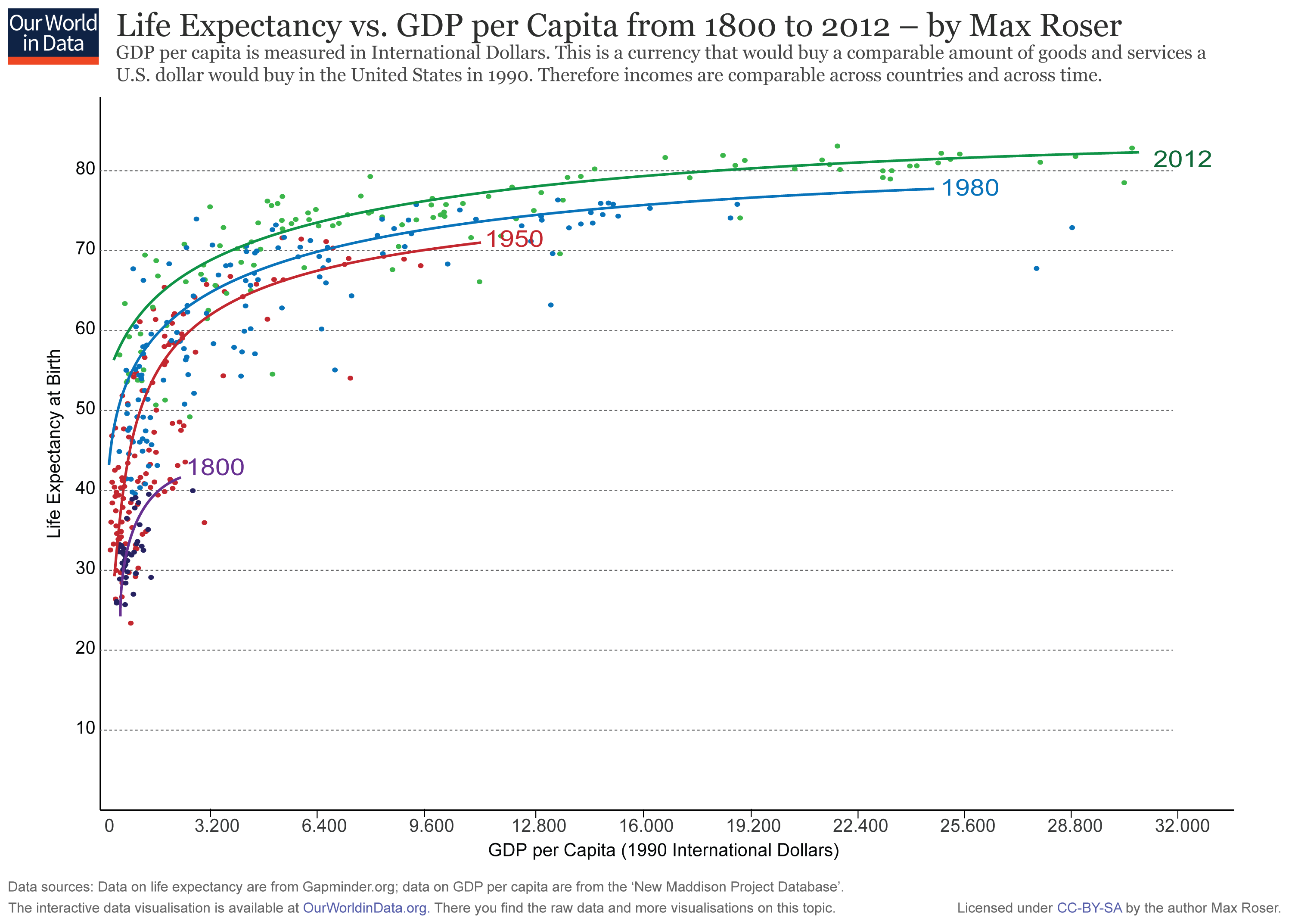 The poor die up to 30 years earlier than the rich