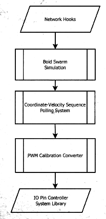 Overview of the system