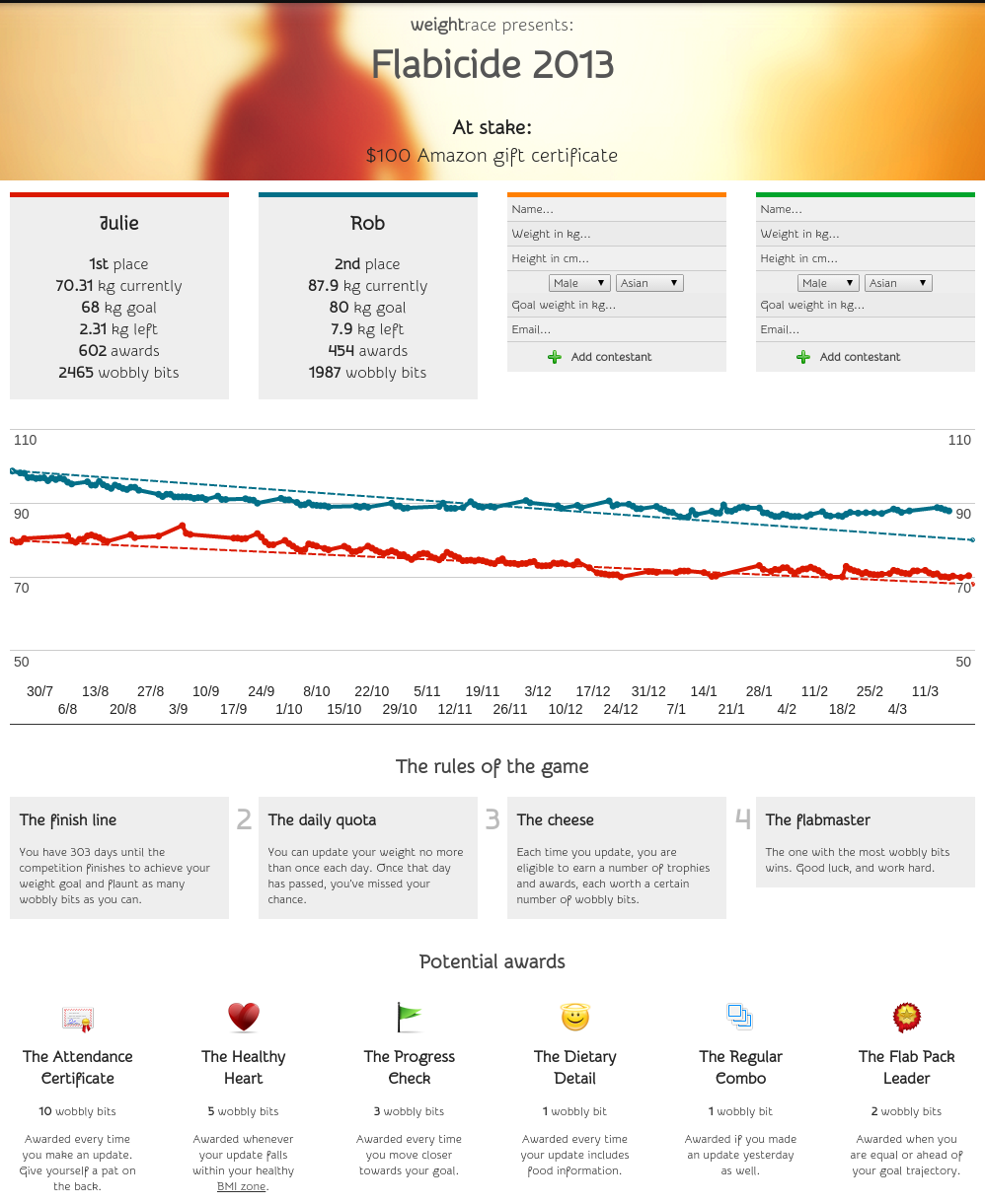 WeightRace - competitive weight loss