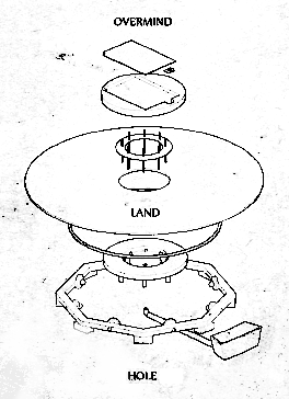 An overview of the parts of the physical model